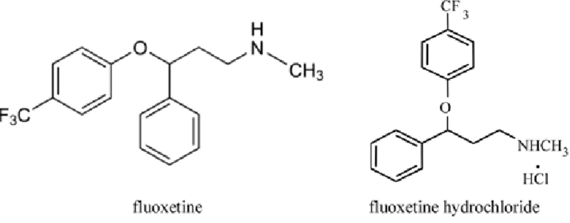 Figura 1 - Estrutura química da fluoxetina e do cloridrato de fluoxetina (National Toxicology  Program, 2011)