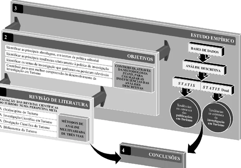 Figura 4.1: Modelo concetual da investigação 