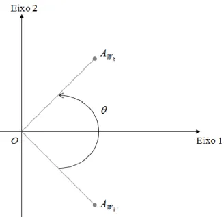 Figura 4.6: Distâncias entre dois pontos representativos dos objetos 