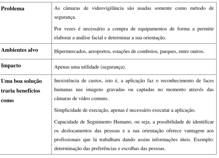 Tabela 4-1 – Descrição do Problema 