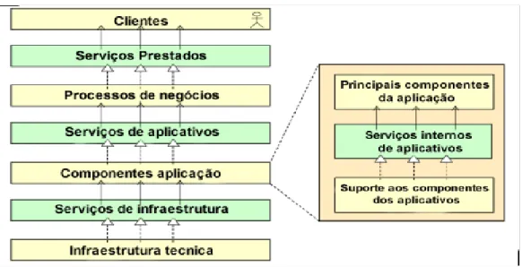 Figura 3.1: Visão em camadas 