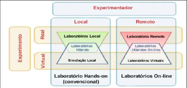Figura 4.1: Classificação dos laboratórios 