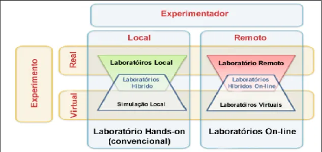 Figura 4.1: Classificação dos laboratórios 