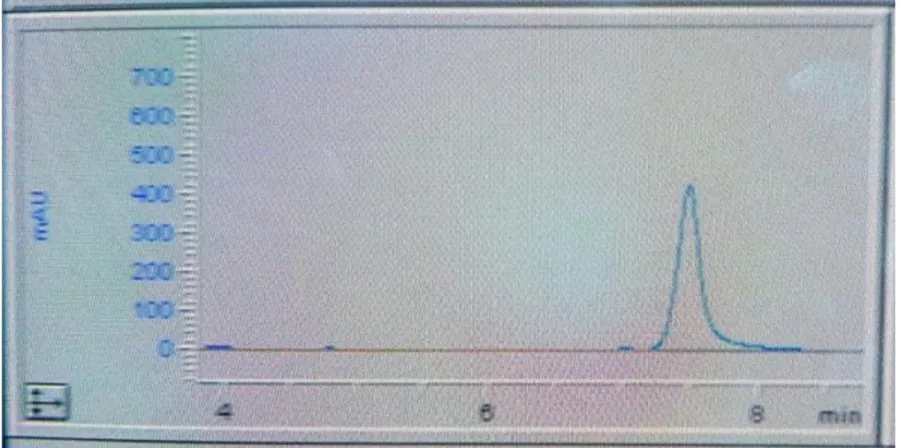 Figura 3 - Perfil cromatográfico da amostra de casca de limão. 