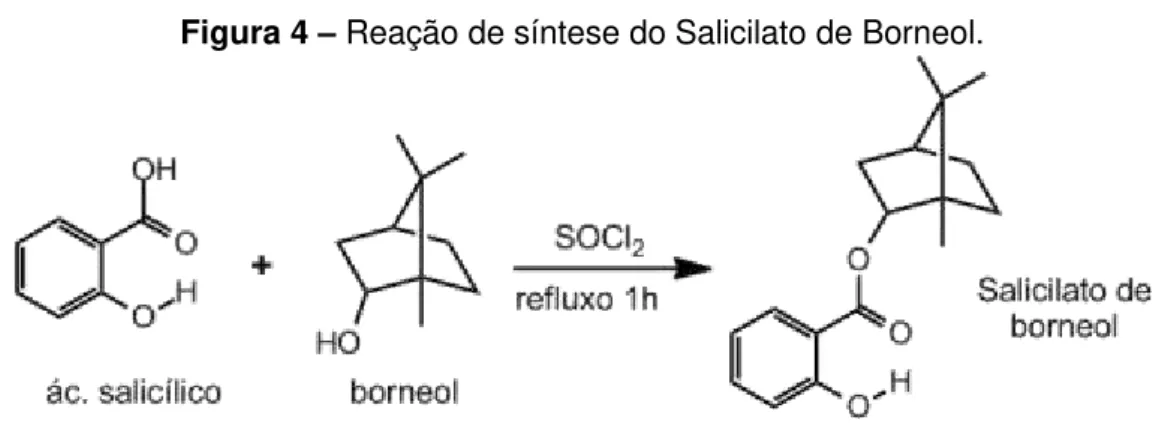 Figura 4  –  Reação de síntese do Salicilato de Borneol. 