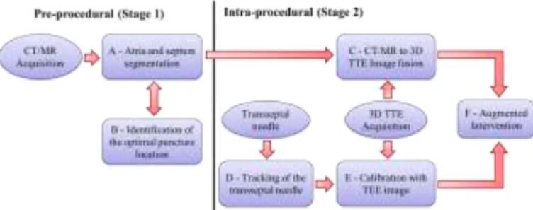 Figure 1 - Blocks diagram of the proposed concept. 