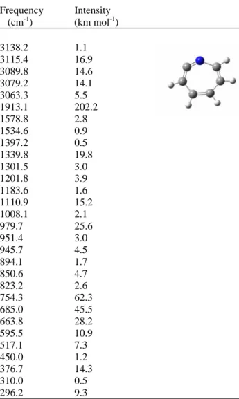 Table S11. DFT/B3LYP/6-311++G(d,p)  calculated IR  spectrum of 1-aza-1,2,4,6-cycloheptatetraene