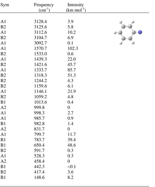 Table S9. DFT/B3LYP/6-311++G(d,p) calculated IR of phenyl nitrene (singlet).  