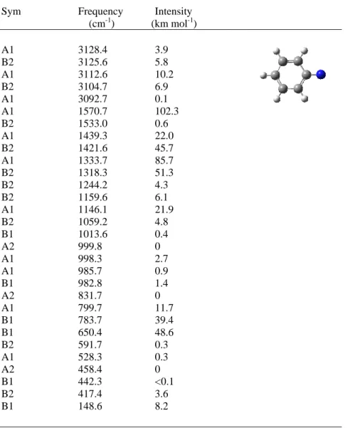 Table S9. DFT/B3LYP/6-311++G(d,p) calculated IR of phenyl nitrene (singlet).  