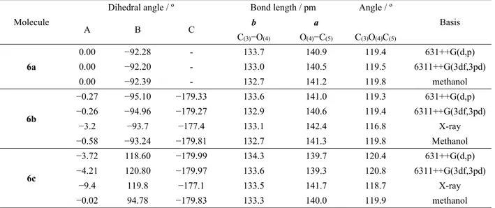 Table  2.  NPA  partial  charges  on  selected  atoms  of  phenoxysaccharin  (6a),  4-methoxyphenoxysaccharin  (6b)  and  4- 4-nitrophenoxysaccharin(6c), and resulting dipole moment (|  |), as calculated at the DFT(O3LYP)/6-31++G(d,p) level of theory, in 