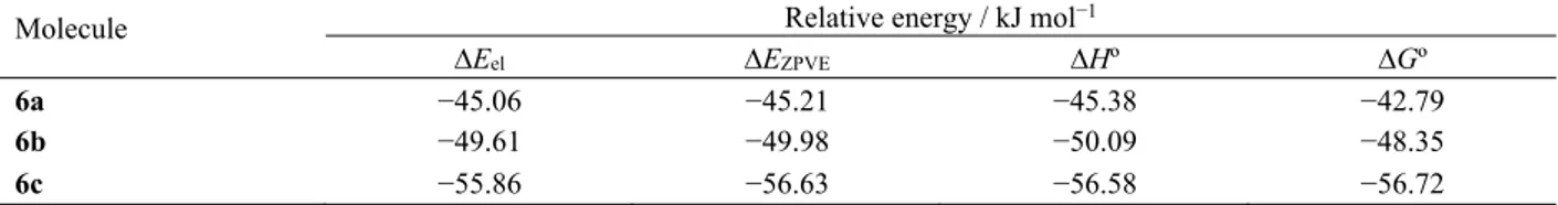 Table 4. Relative energies of phenoxysaccharin 6a in alcohols, calculated with a Polarizable Continuum Model (PCM) using the  integral formalism variant (IEFPCM), at the DFT (O3LYP)/6-31++G(d,p) level of theory 