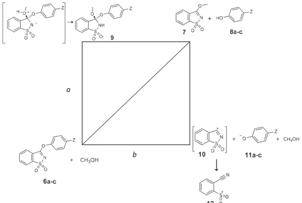 Figure 4. Energy diagram with structures corresponding to the  most stable stationary points for solvolysis of  aryloxysaccha-rins 6a–c, with the formation of methoxysaccharin  7,  consid-ering an addition-elimination mechanism, in gas phase and in  methan