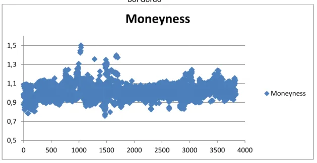 Gráfico 4.4: Padronização das variáveis pelo Teste de Grubbs para detecção de Outliers na  Série