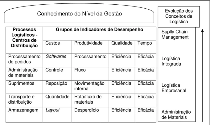 Figura 4 - Modelo Conceitual da Investigação  