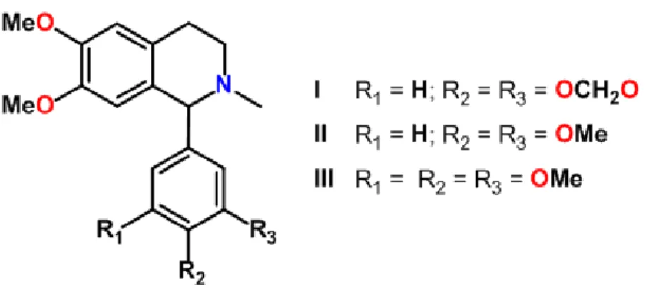 Figura 7: Estrutura química das Criptostilinas I, II, III Fonte: MUNCHHOF; MEYERS (1995) 