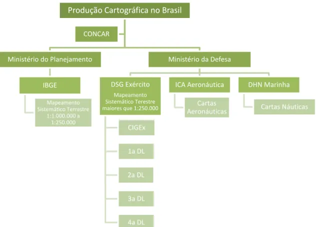 Figura 3: Instituições governamentais brasileiras responsáveis pelo mapeamento sistemático terrestre, náutico e  aeronáutico