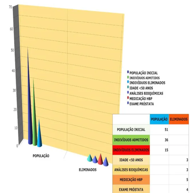 Tabela 2: Valores obtidos pela análise das respostas ao inquérito de saúde.