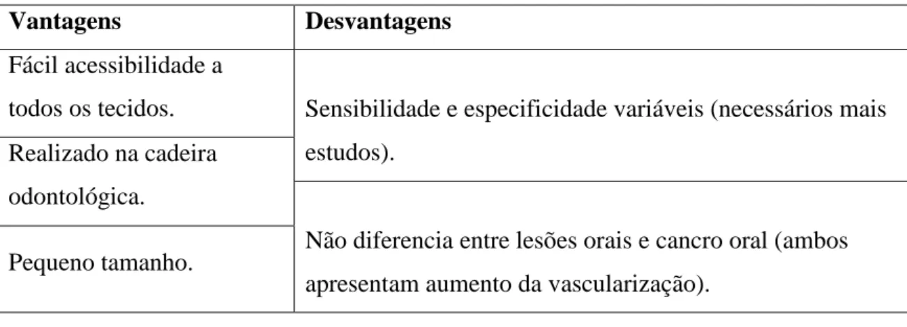 Tabela 8 – Vantagens e desvantagens do Identafi 3000® (Adaptado de Messadi, 2013; 