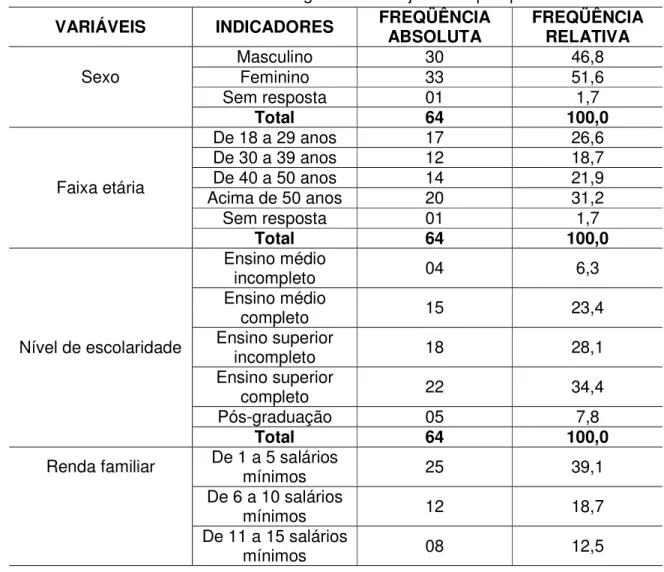 Tabela 02 - Perfil demográfico dos sujeitos da pesquisa  VARIÁVEIS  INDICADORES  FREQÜÊNCIA 