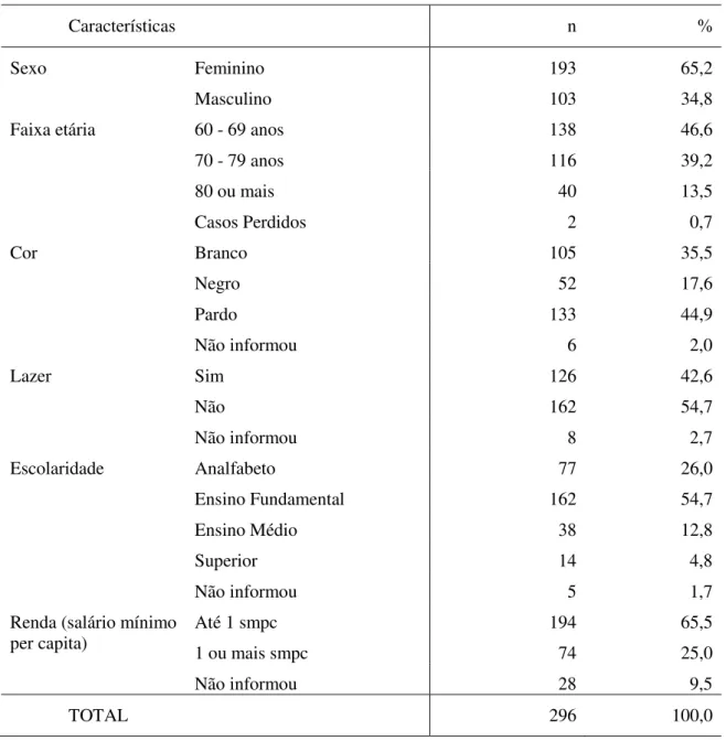 Tabela  1  -  Características  socioeconômicas  dos  idosos  das  USF  Castelo Branco  e  USF  São  José