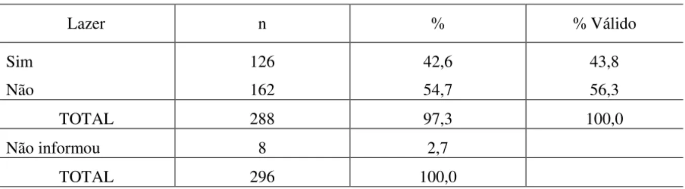 Tabela - Distribuição de frequência dos idosos estudados, segundo o lazer. João Pessoa, 2011