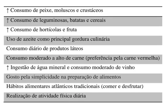 Tabela 4: Definição da Dieta Atlântica (6, 7) 