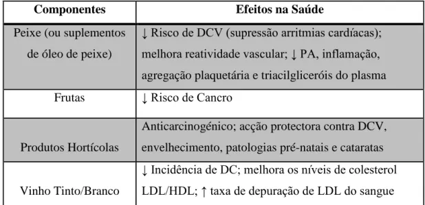 Tabela 6: Efeitos dos componentes-chave da Dieta Atlântica na Saúde (76-79) 