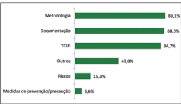 Figure 1 shows that the majority of protocols  (89.1%) consisted of disputes relating to the  meth-odology