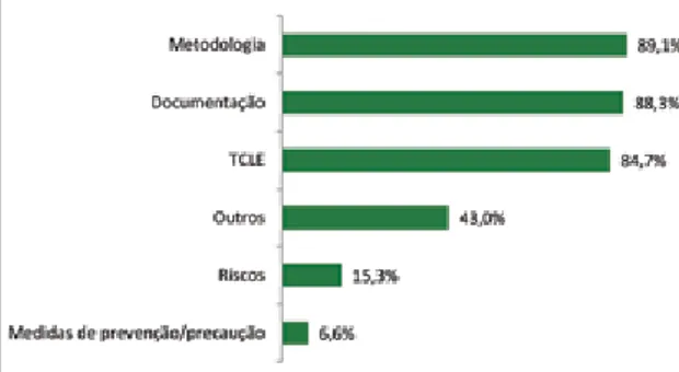 Figura  1.  Razones  de  las  pendencias  presentes  en  los  protocolos  de  investigación  analizados  por  un  CEI del municipio de Divinópolis/MG, Brasil (n=175)