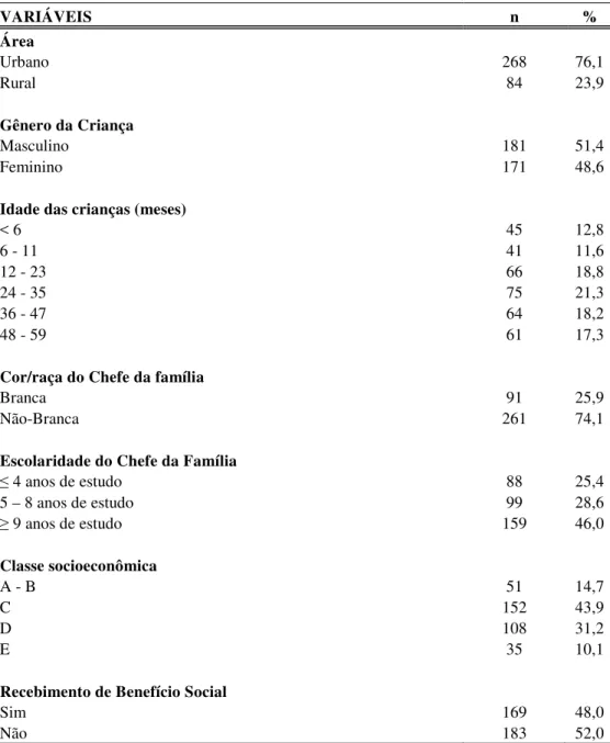 Tabela 1 – Caracterização das famílias de crianças de zero a 59 meses de idade, segundo as  condições socioeconômicas