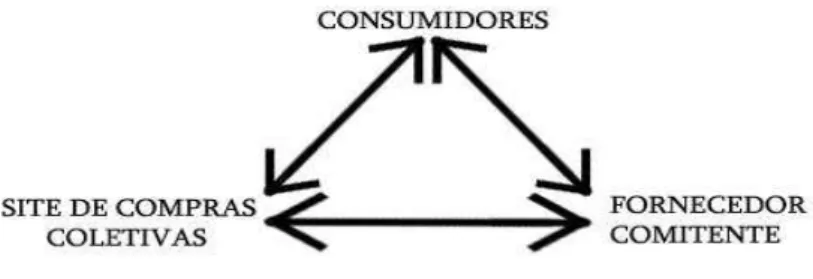 FIGURA 01  –  RELAÇÃO DE CONSUMO COLETIVA 