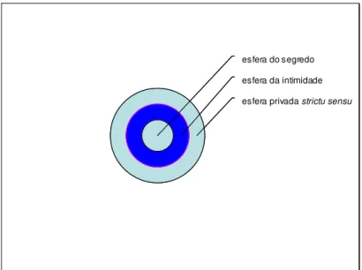 Figura 3 - Teoria dos círculos concêntricos de Henkel 