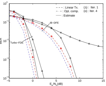Fig. 9. As in Fig. 8, but for a severely time-dispersive channel.