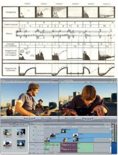 FIGURA 01 – 1- Esquema da Montagem Vertical de Eisenstein (2002a, p. 118) e  2  –  Tela do software de edição não-linear Final Cut Pro