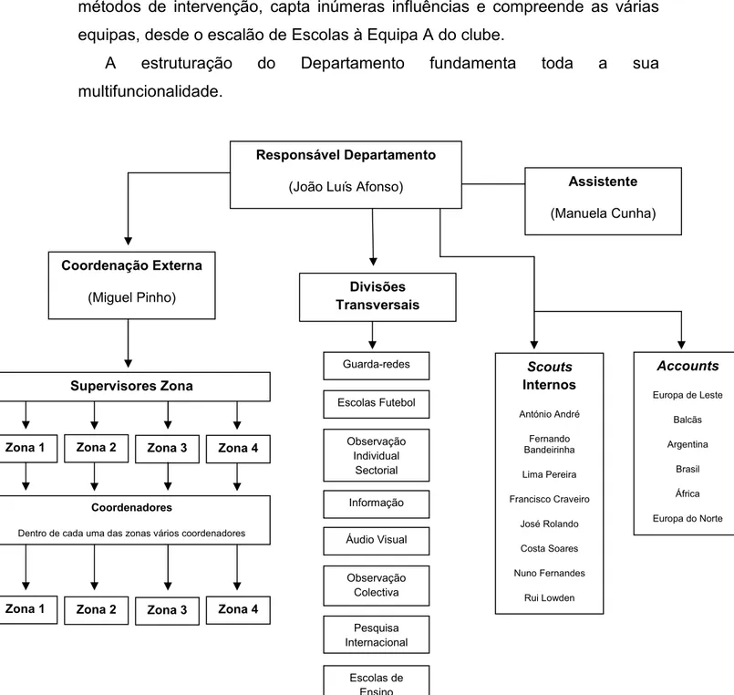 Fig. 2 – Organograma estrutural do Departamento de Scouting do FC Porto Zona 1 Zona 2 Zona 3 Zona 4 