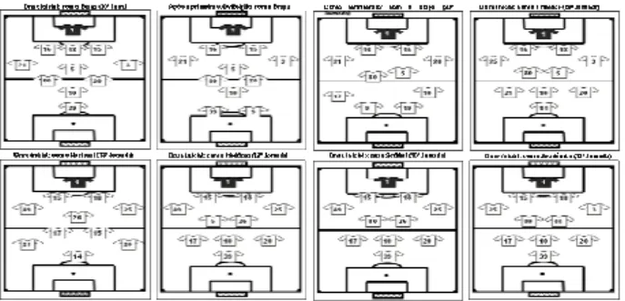 Fig. 9 – Exemplo de caracterização individual de um GR; 