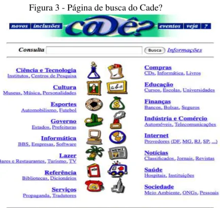 Figura 3 - Página de busca do Cade?