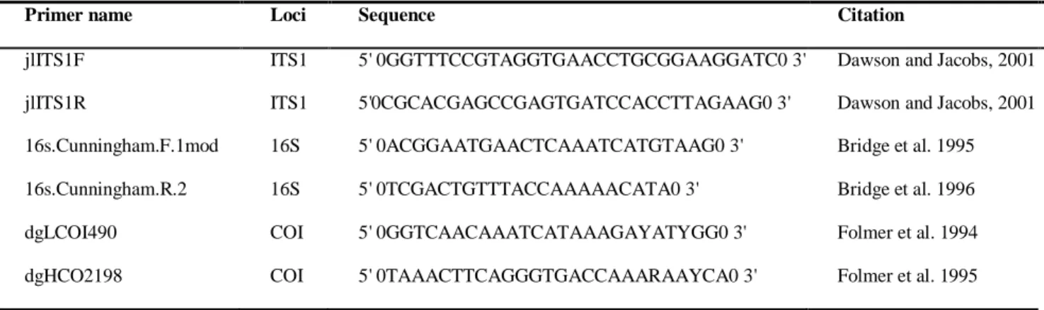 Table 3.3 List of primers used to identify DNA from  Blackfordia virginica in blue crab  Callinectes sapidus and in the green crab  Carcinus maenas stomach contents (Harrison  et al