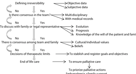Figure 1. Flowchart for AM decision making proposed by Moritz et al. (2011)