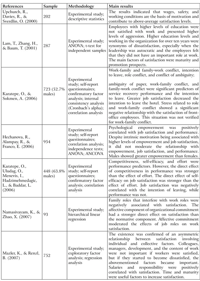 Table 2. Main results of the studies conducted about job satisfaction in hotel workers