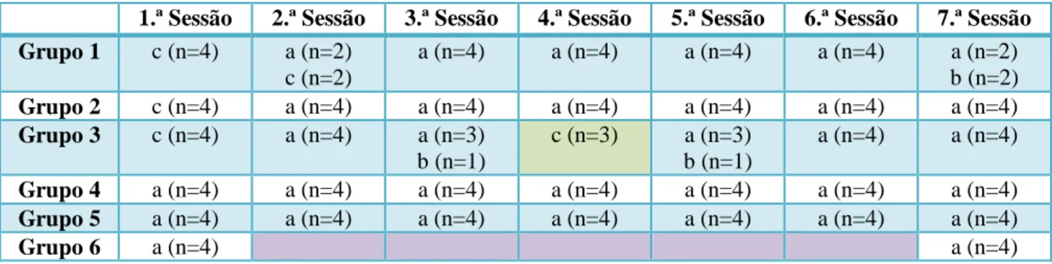 Tabela 4 – Estratégias utilizadas na realização dos puzzles. 
