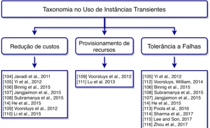 Figura 3.4: Categorização dos trabalhos encontrados na RS.