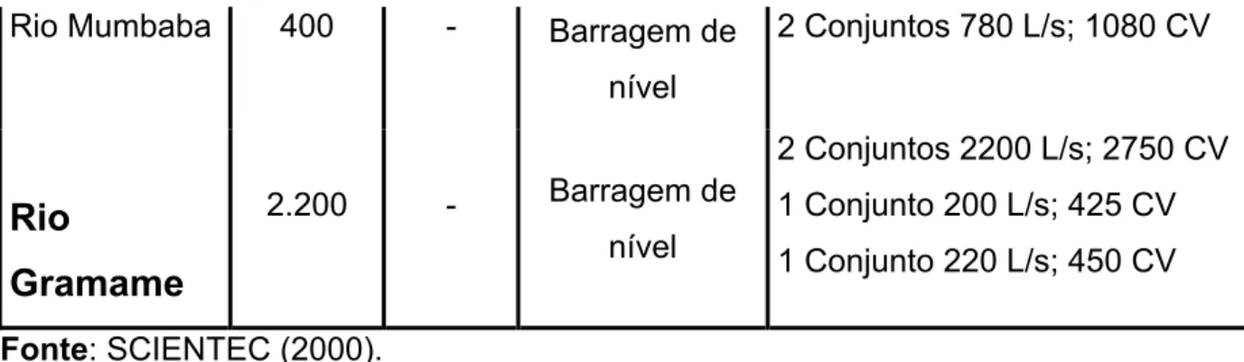 Tabela 3: Características da adução de água bruta  Adutora Interligação  Diâmetro 