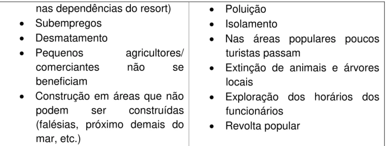 Tabela 3: Opinião dos entrevistados sobre a inserção dos resorts no Litoral Sul da  Paraíba 