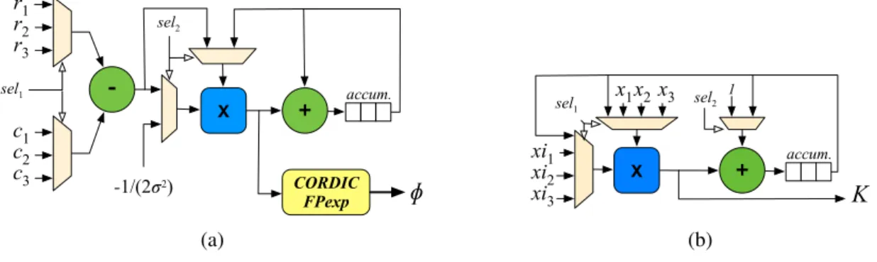 Figura 3.5: Torque do motor no tempo comparando as soluções NMPC, RBFNN e SVM-POL.