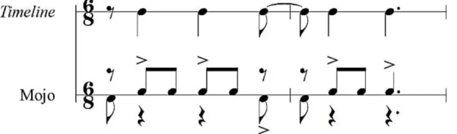 Fig. 22 – “Coisa nº 5”  timeline  x  mojo . 