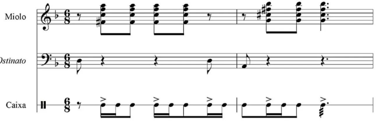 Fig. 23 – “Coisa nº 5” seção rítmica. 