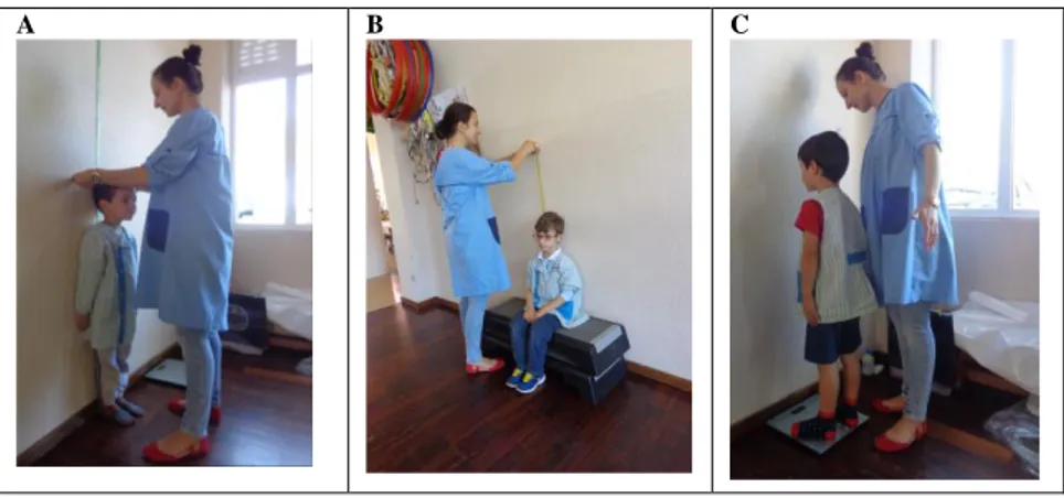 Figura 2. Imagem ilustrativa dos procedimentos de recolha de dados antropométricos: A) Altura de pé; B)  Altura sentada; C) Peso