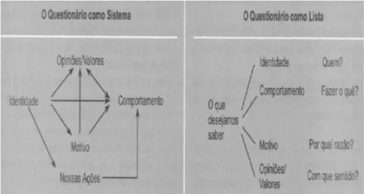 Fig 1: Modelo de Moscarola (1990)