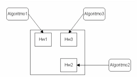 Figura 3.5 - Múltipla Utilização Simultânea 